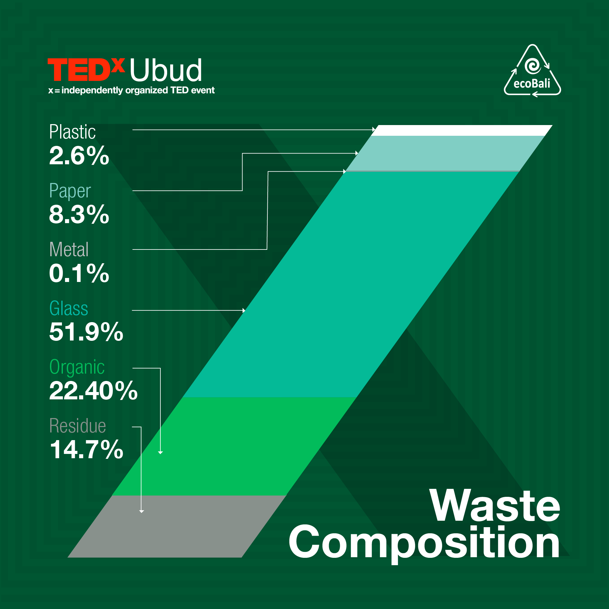 2018 TEDxUbud Waste Report Eco Bali-02.png