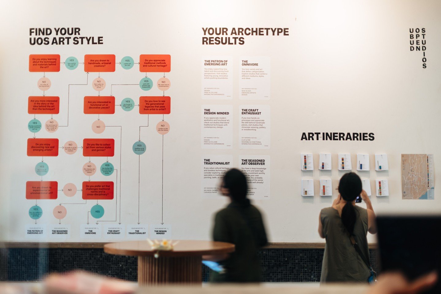 Attendee experience design for Ubud Open Studios always poses fresh challenges and opportunities. This year, to help make studio selection less overwhelming for attendees, we created a quiz on the hub wall to help people find their art style and then