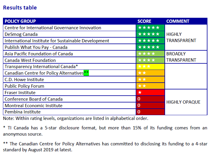 Results table Canada.PNG