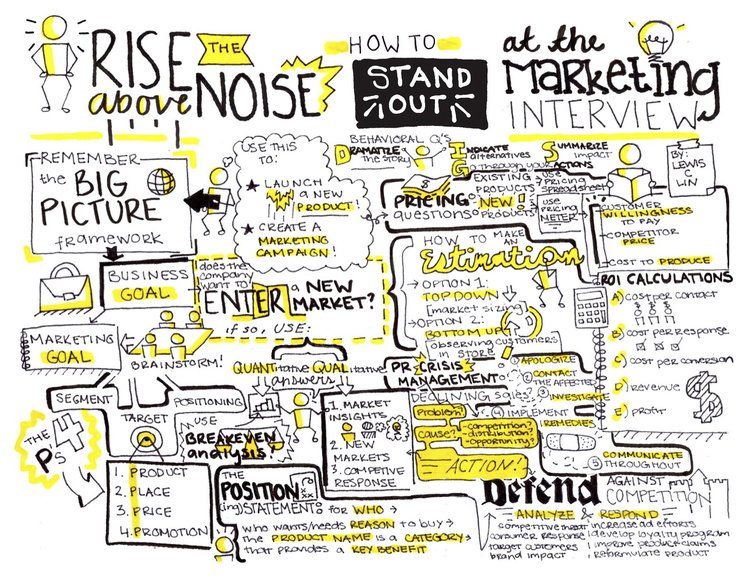 marketing-interview-cheat-sheet.jpeg