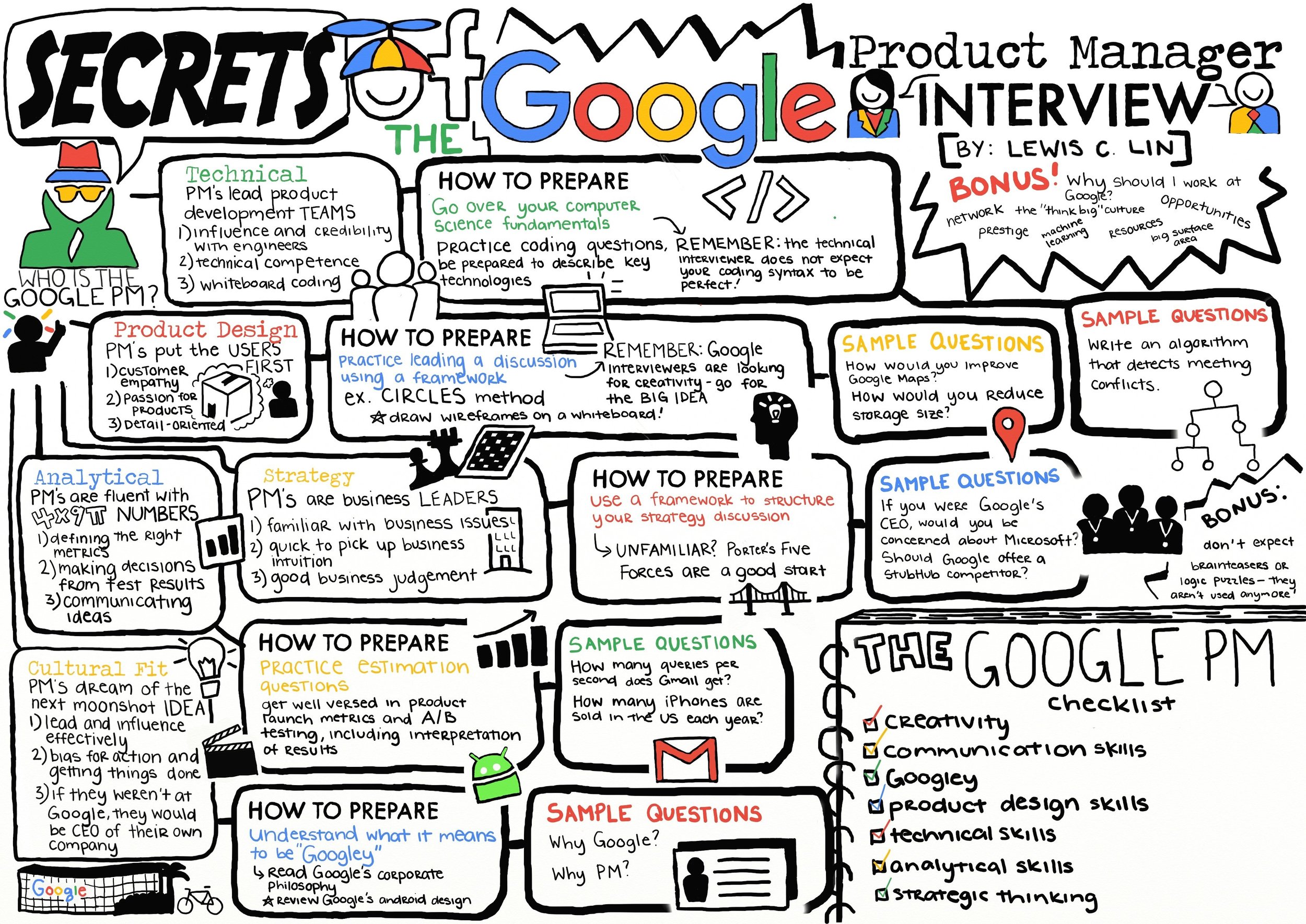 google-pm-interview-cheat-sheet.jpeg