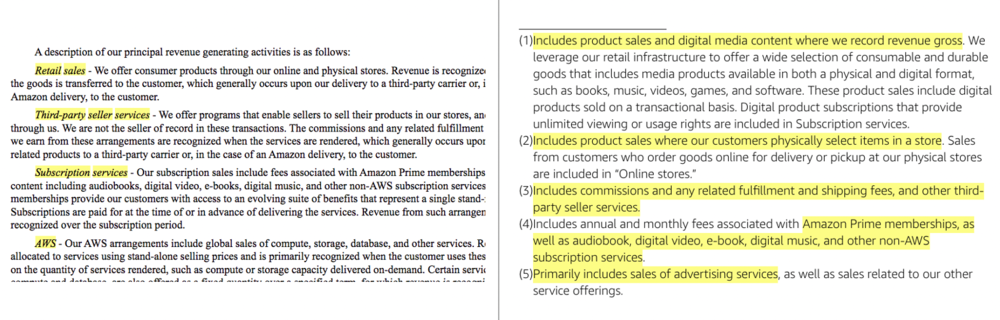 Amazon's 6 Official Lines of Business (Per SEC Filings) — Lewis C. Lin