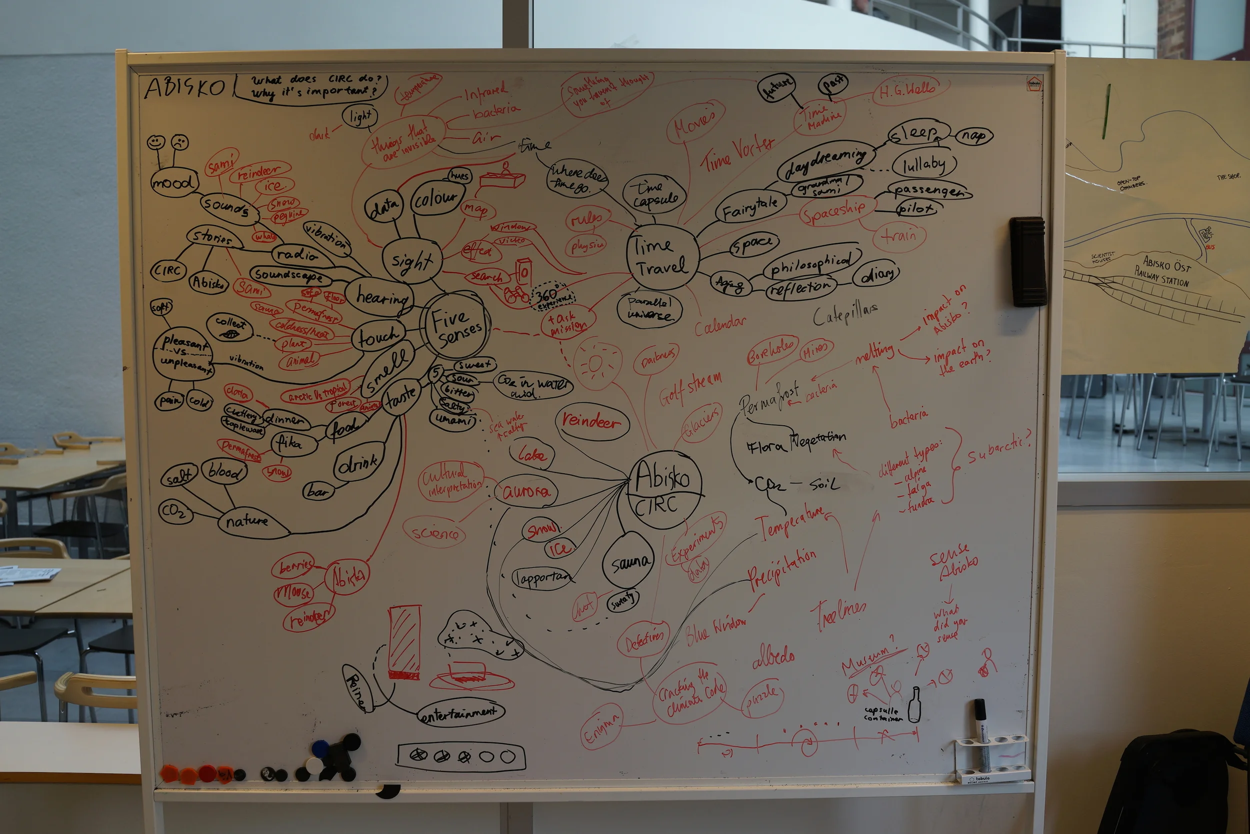 Finding patterns in themes - concept brainstorming