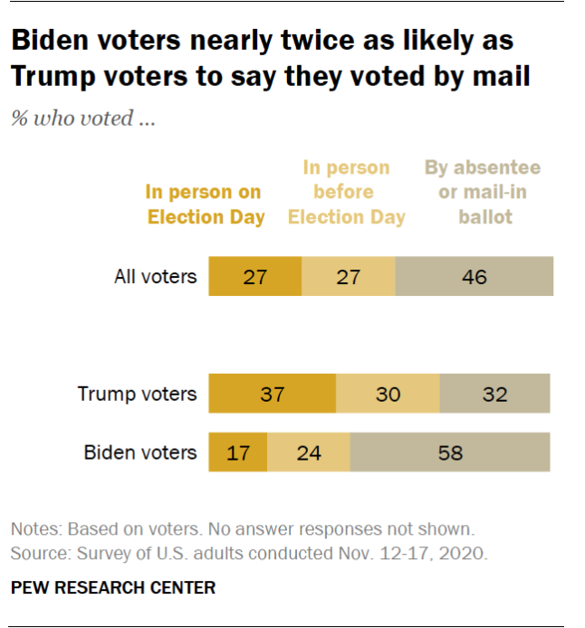 Graphic from PEWResearch.org