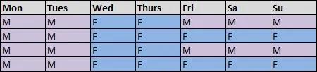 2-2-5-5 Custodial Schedule