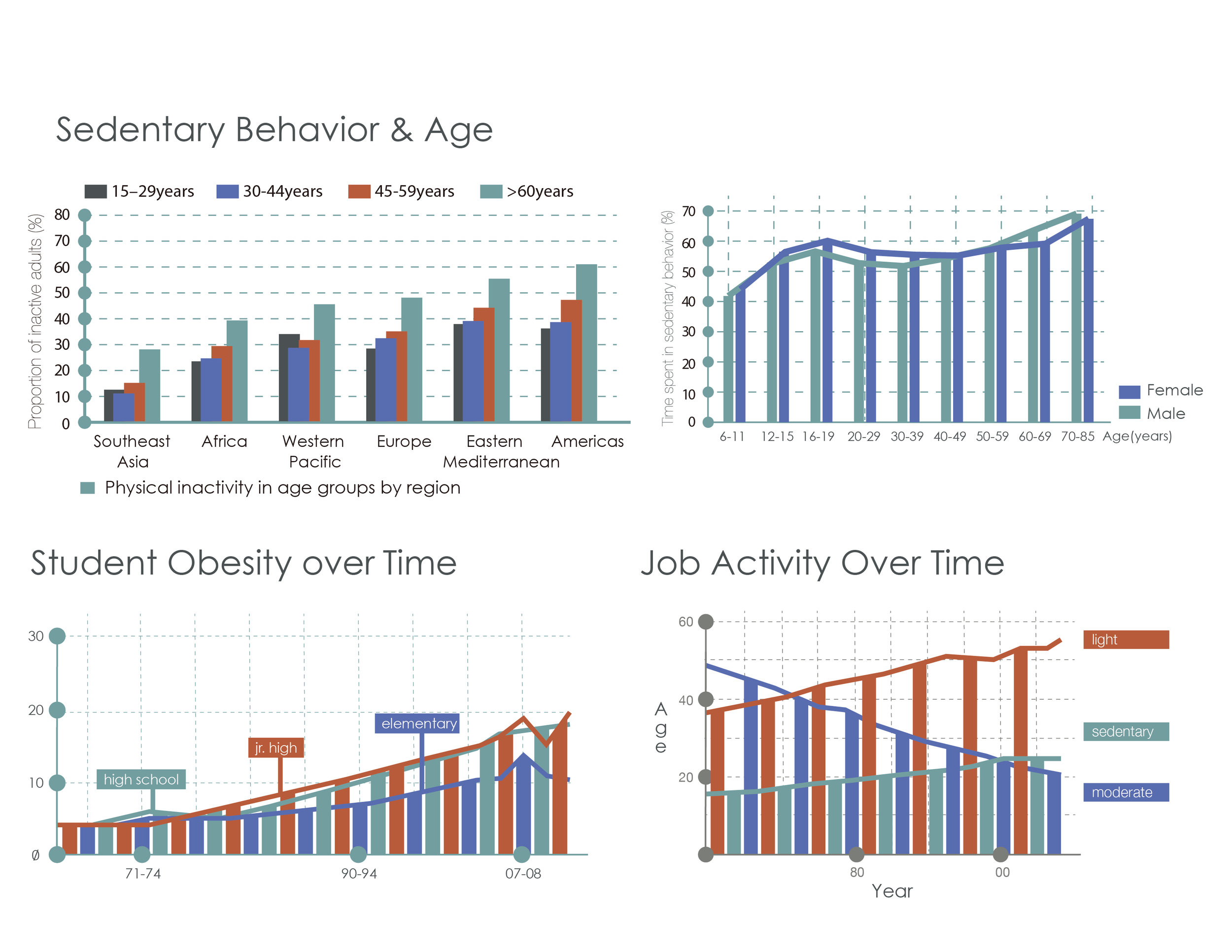 Copy of Charts & Graphs