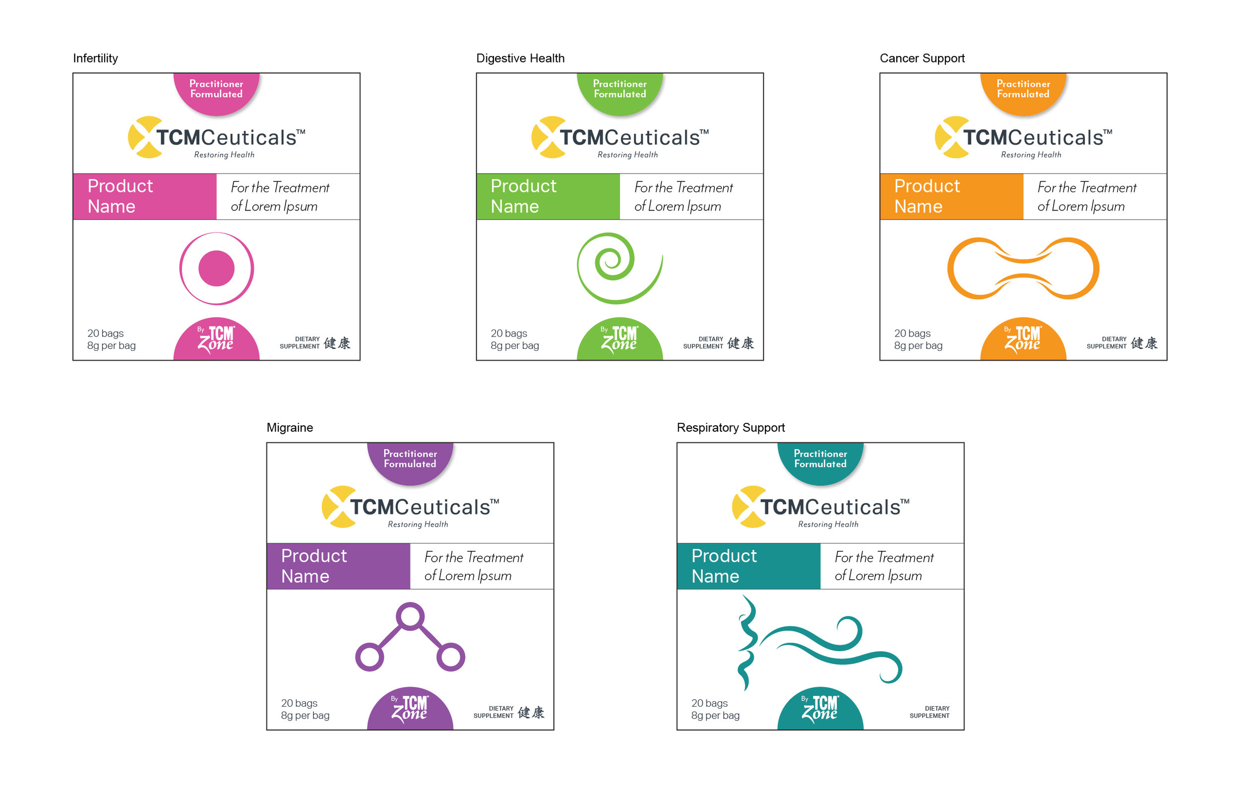 New Product Line Packaging Concepts