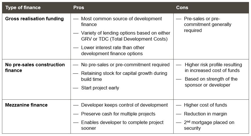 Development Finance Comparisons