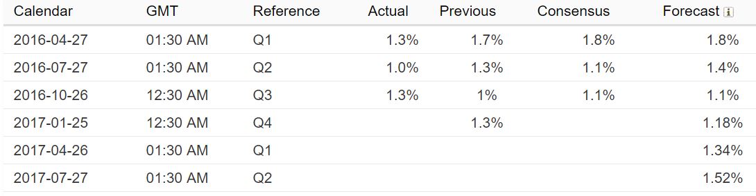 Australian Inflation Rate