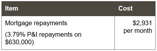 Costs are estimates