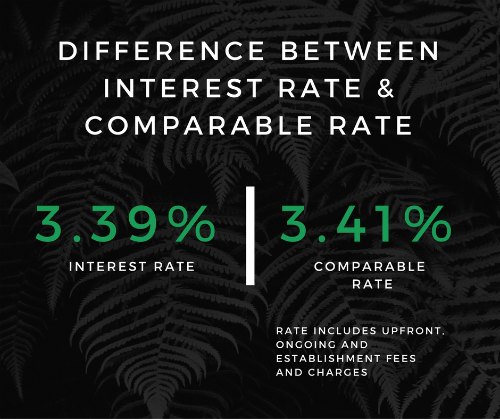 Home loan comparison on sale rate