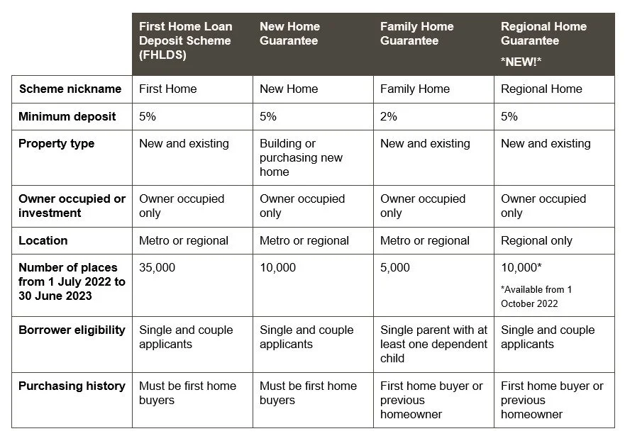 Deposit Scheme Home Loan With Low Deposit Deposit Options Discount