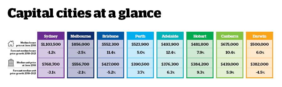 J10094 Housing Outlook_InCopy_Cities_Infographic.png