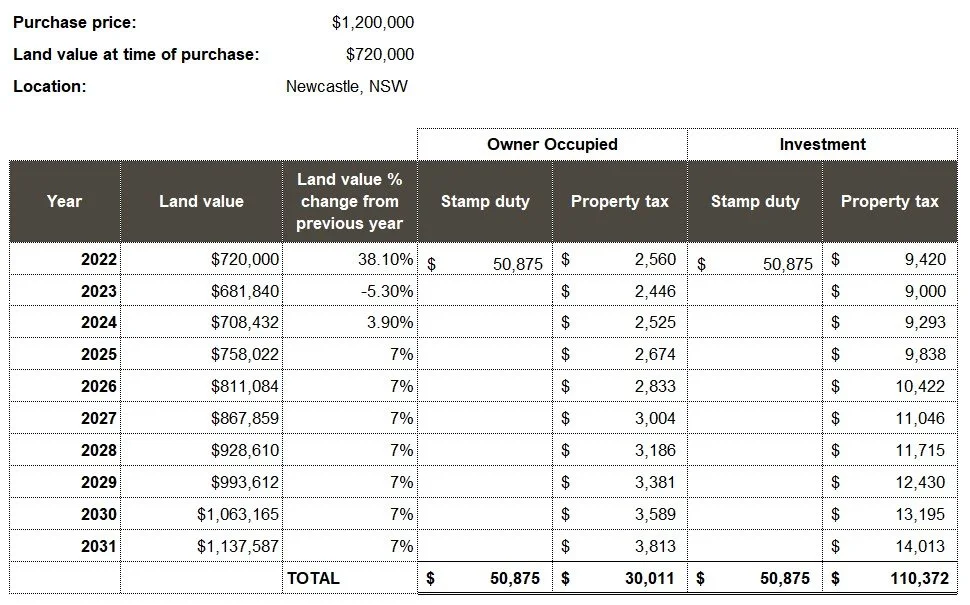 NSW First Home Buyers to choose between stamp duty and property tax