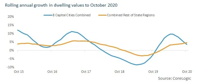 Corelogic chart 1.jpg