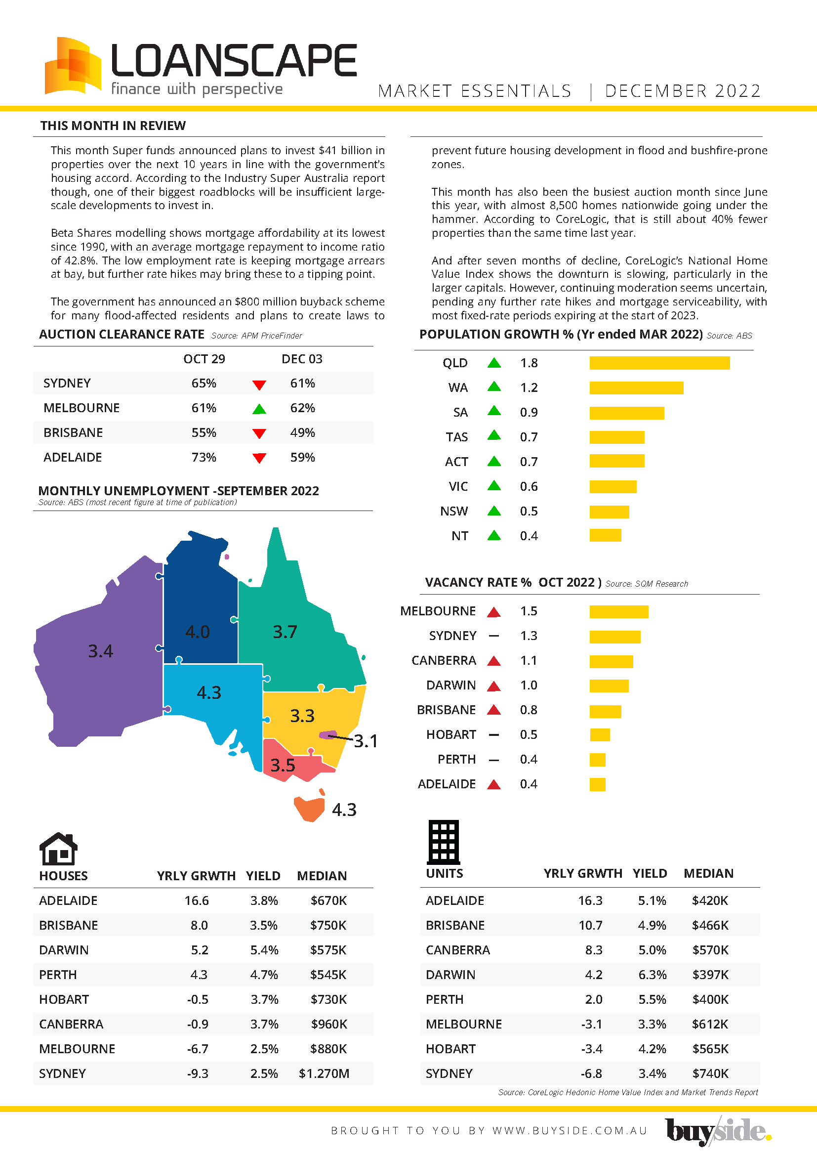 Market Essentials Report_LS_Dec_2022_Page_1.png