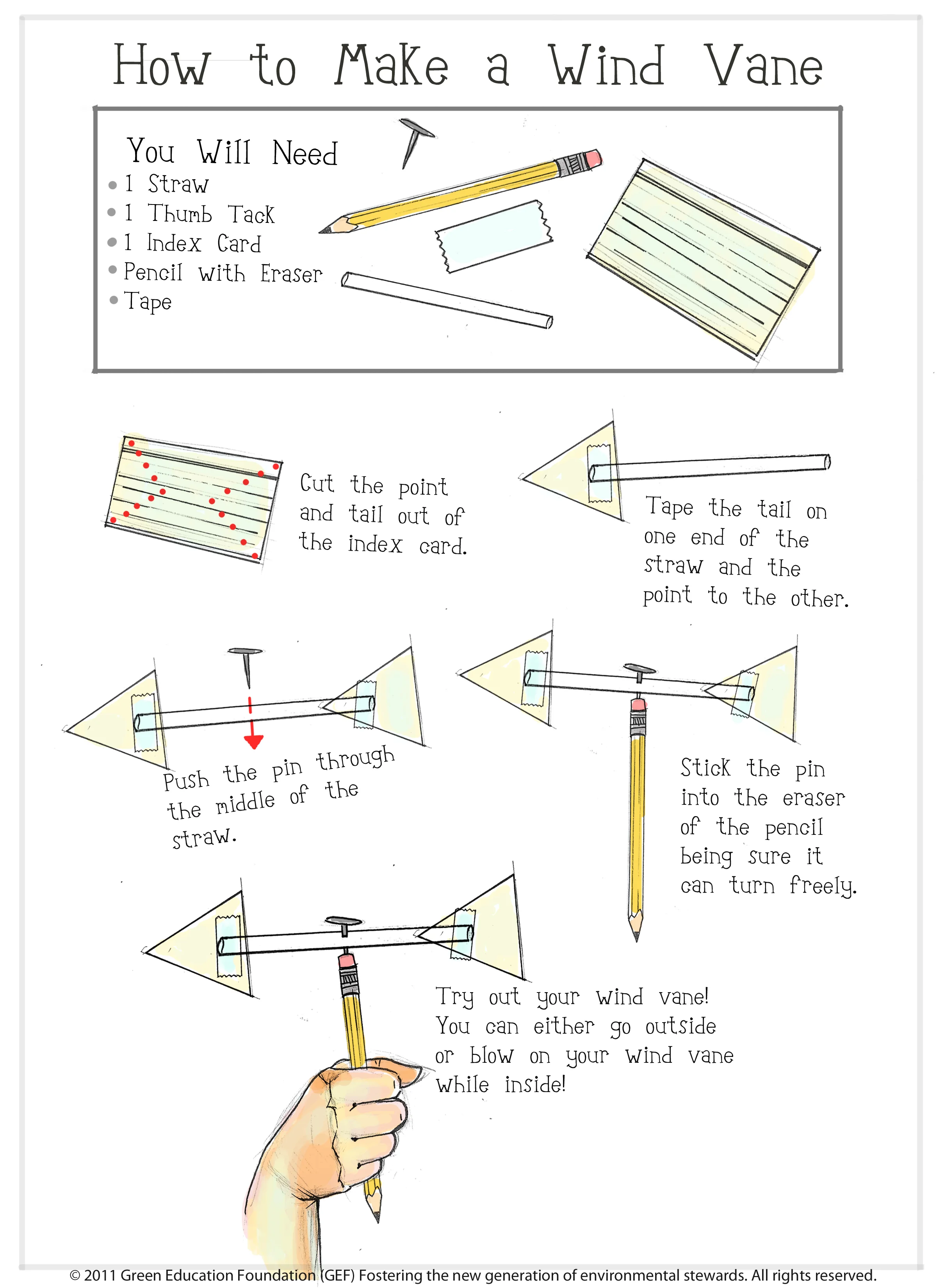 Green Education Foundation Lessons