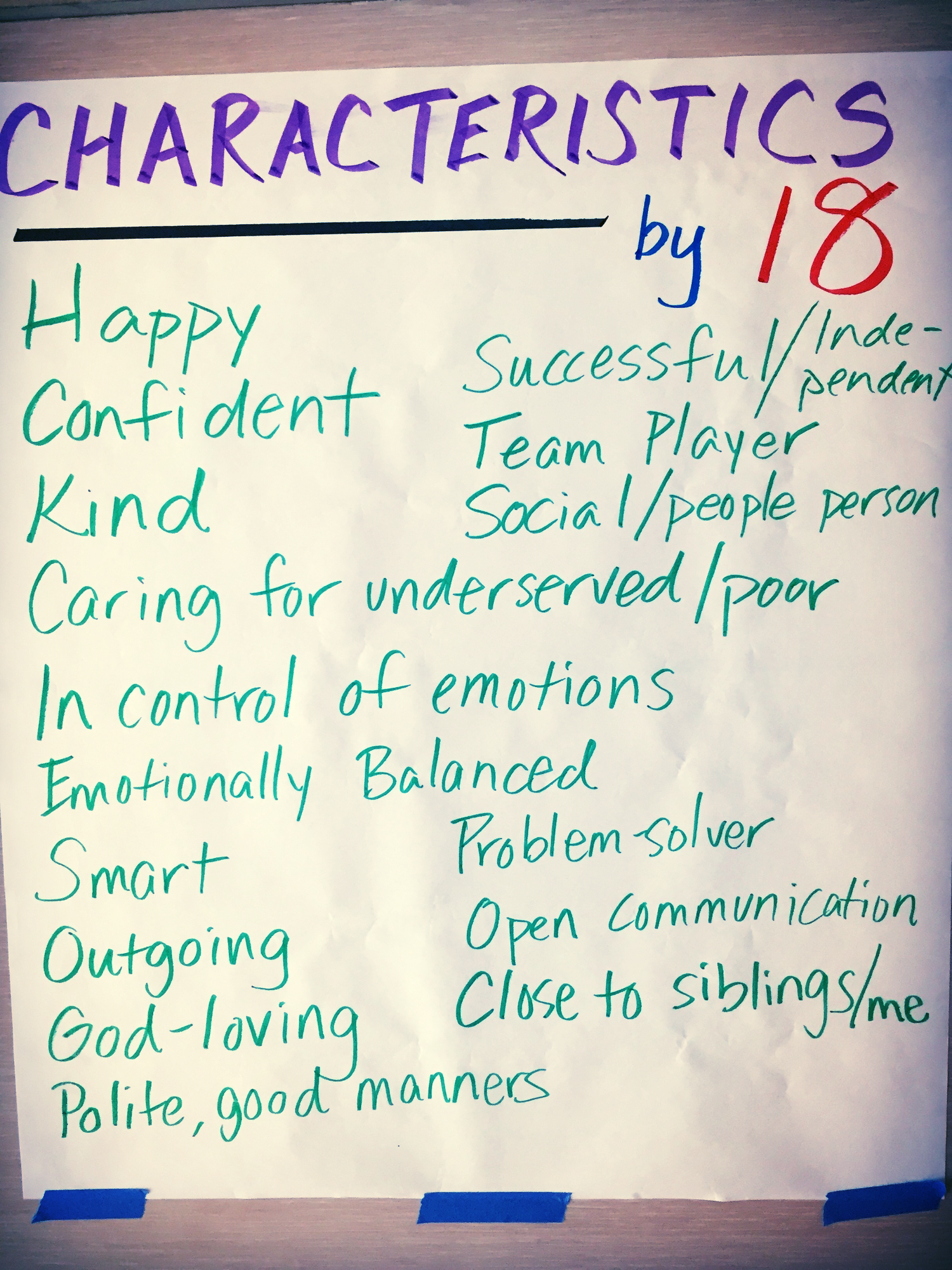 In the first session, we build this list as a tool for reflection: Do my actions lead to my desired outcome?