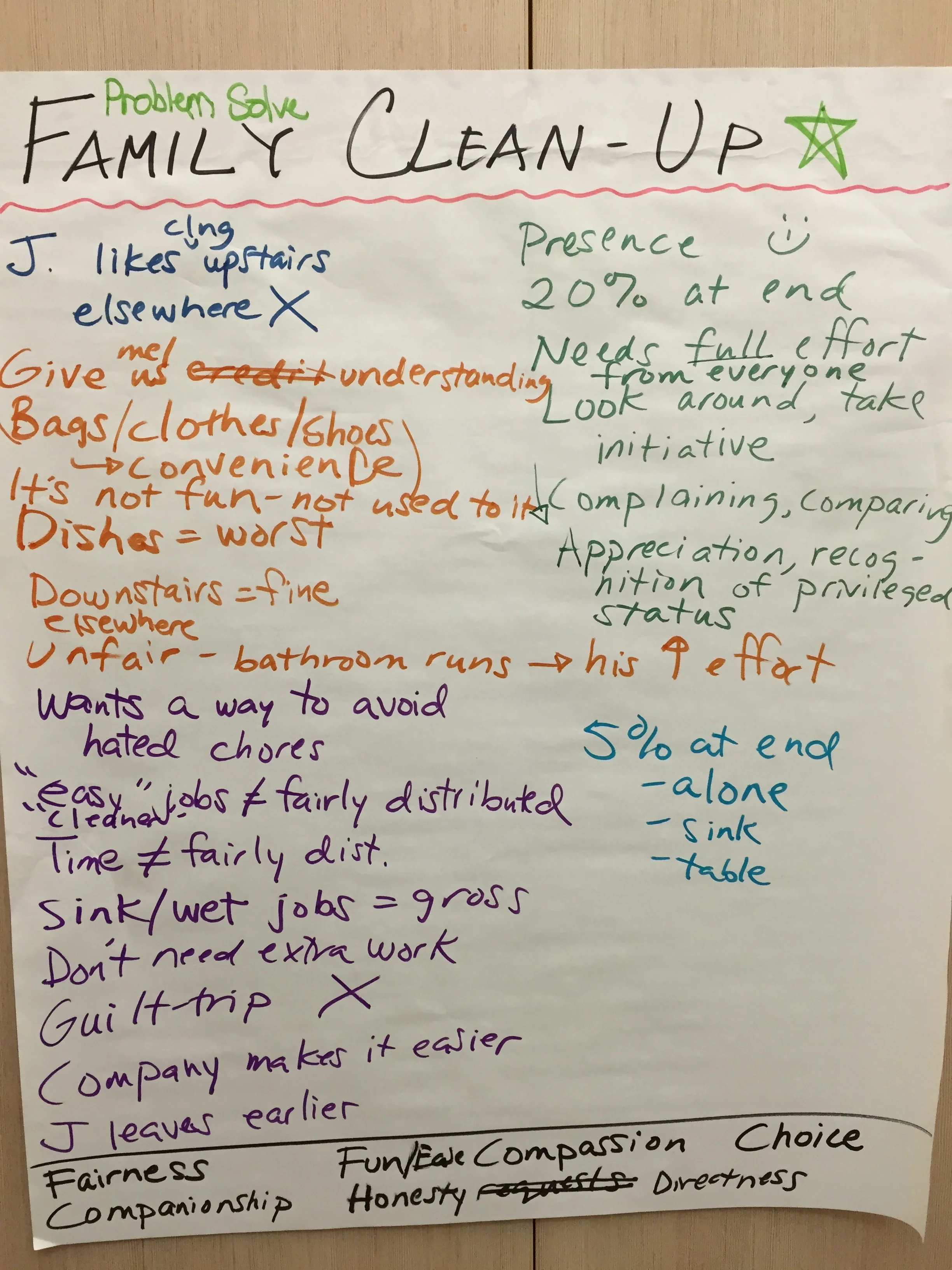 Everyone had a chance to speak their mind and then we listed the needs at the bottom.
