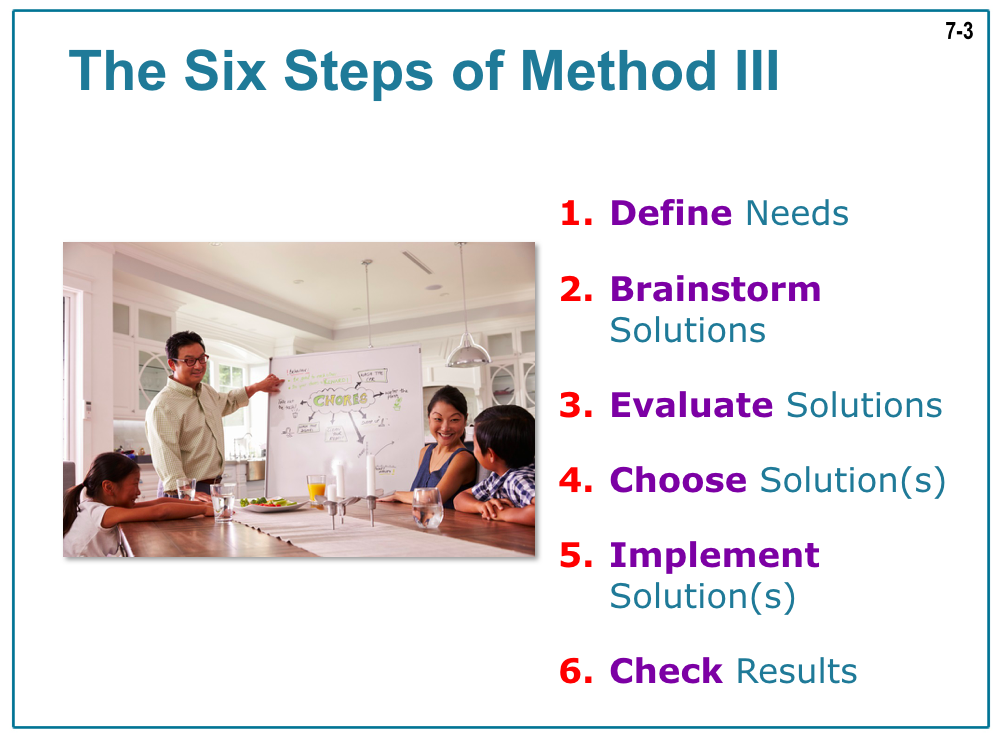Method I is authoritarian and Method II is permissive; Method III is democratic and the P.ET. way.