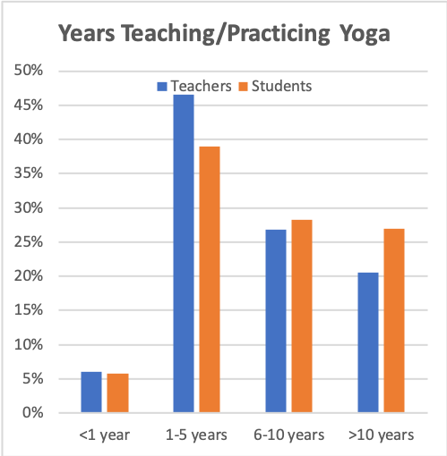 Physical Touch in Yoga: Do Teachers & Students Agree? — Jenni Rawlings Yoga  & Movement Blog