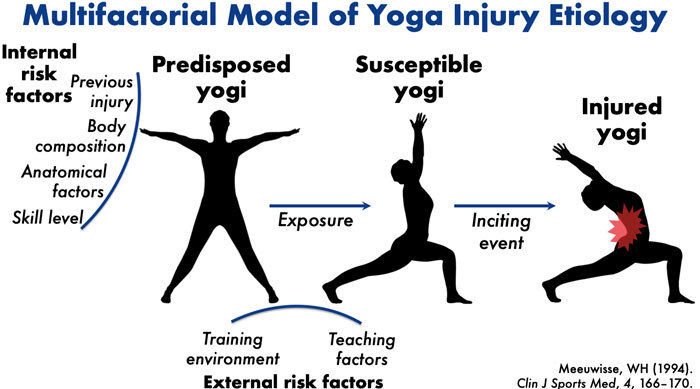 yoga-injury-etiology-blog.jpg
