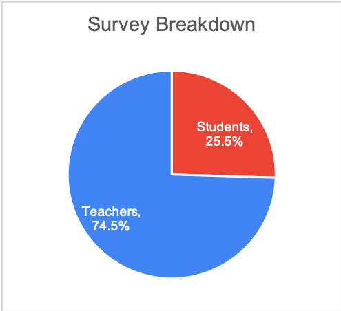 survey breakdown.png