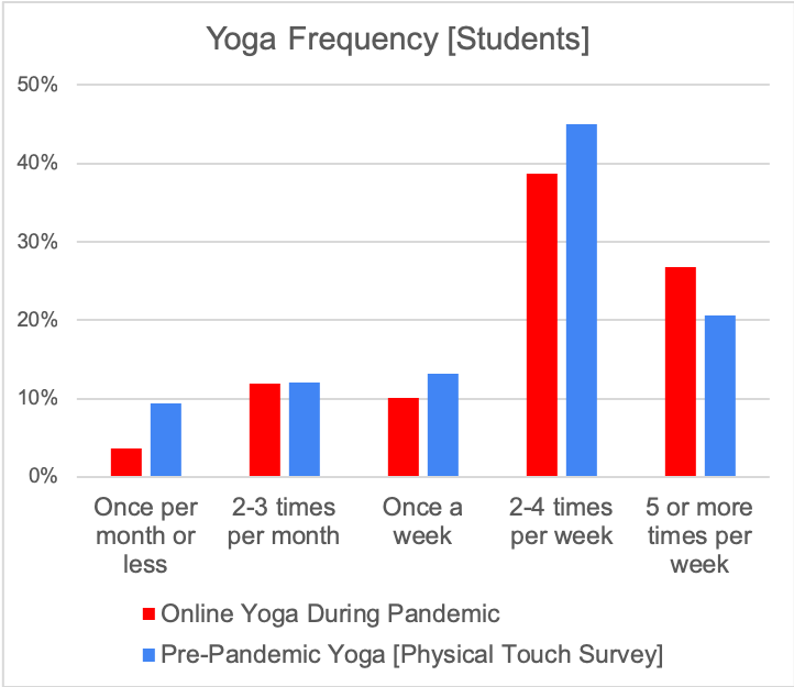 frequency students.png