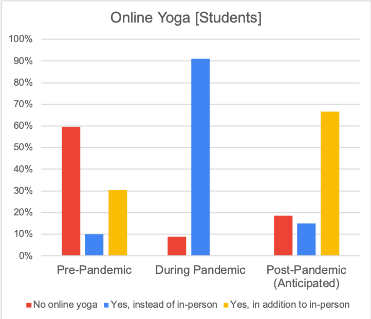 online yoga students_v1.png