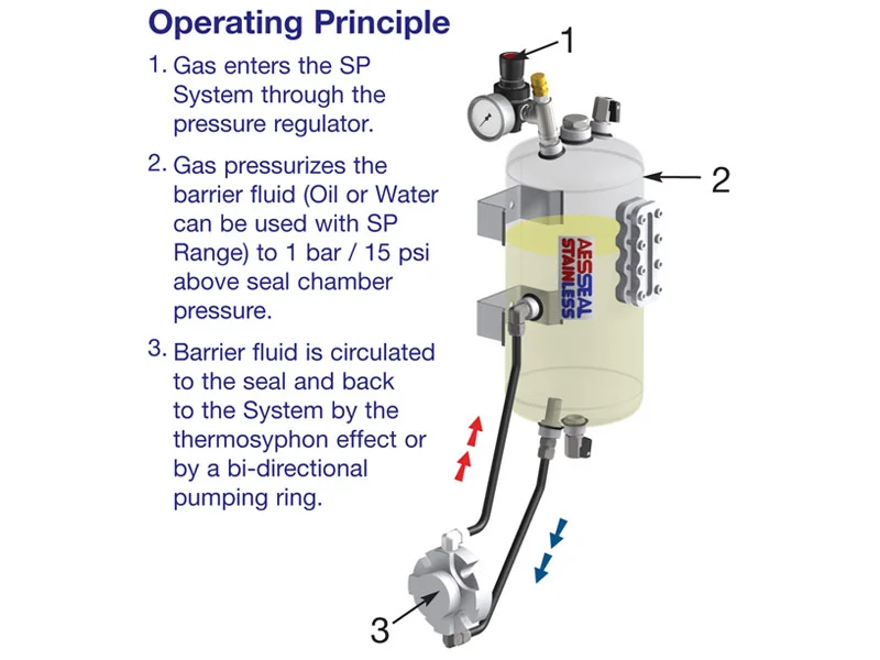 SP-Operating-BV.jpg