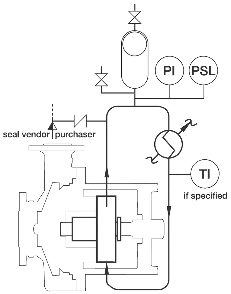 API Plan 53B — ESS Pump & Seal