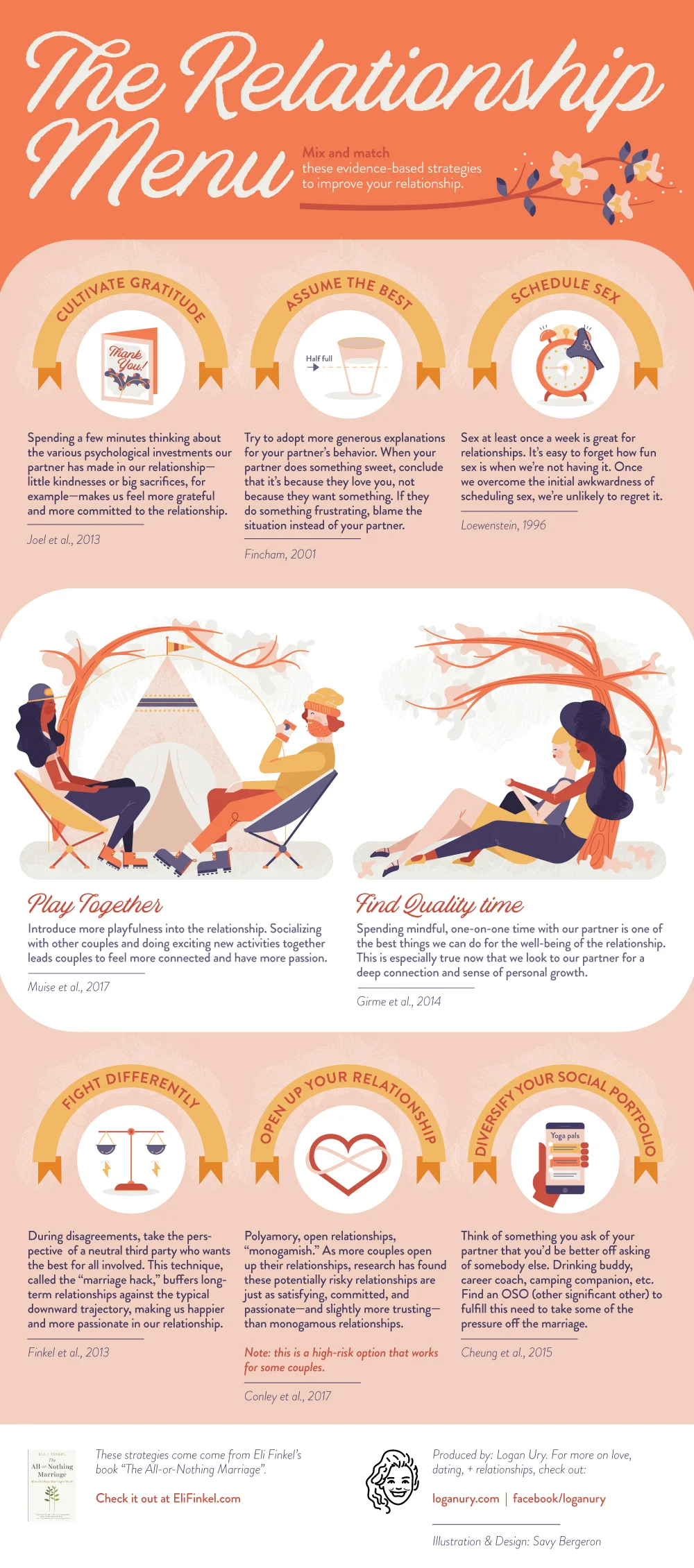 Relationship_Menu_Infographic_V6_sb.jpg