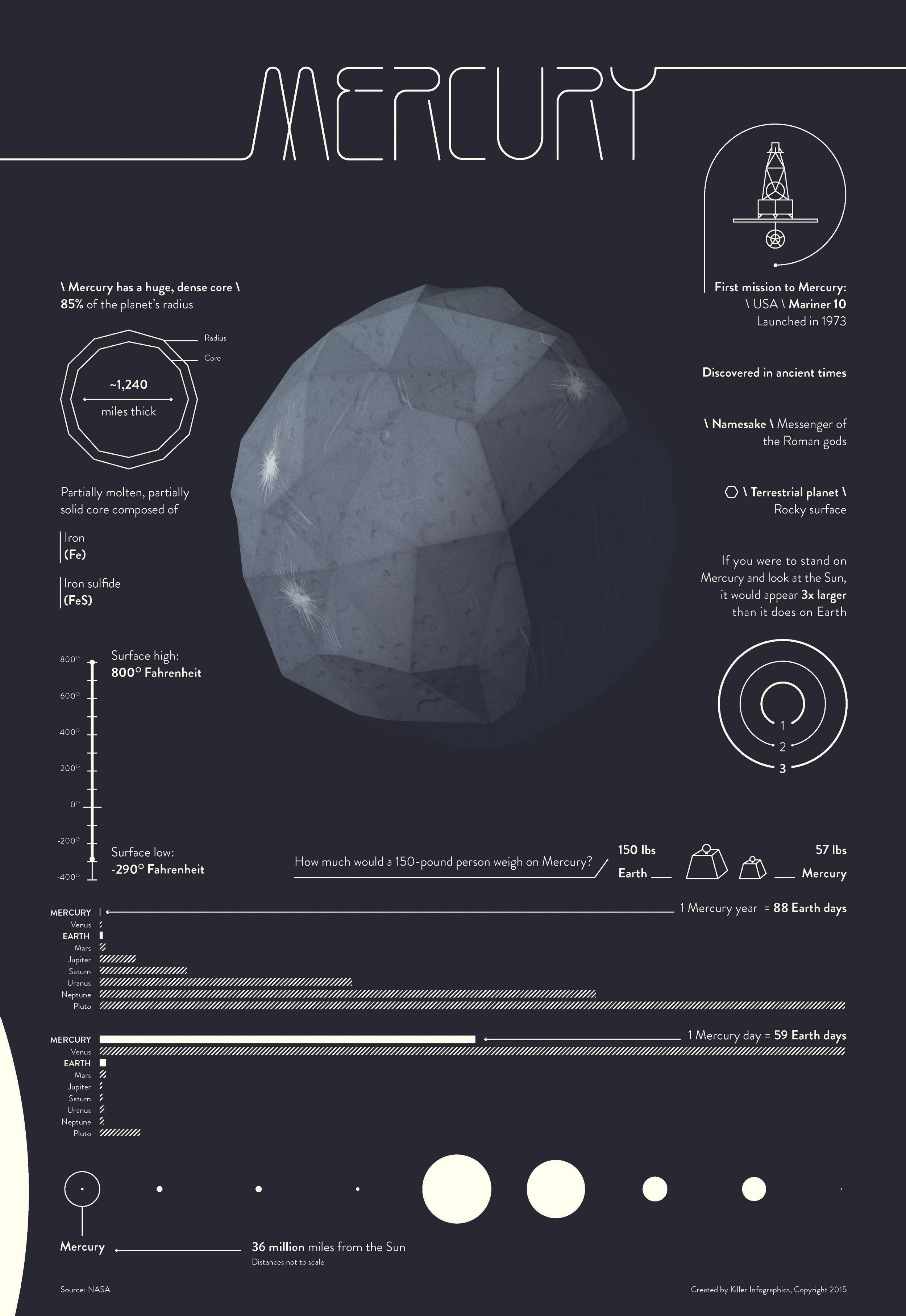 Planet Poster Series
