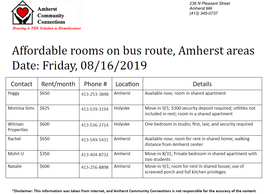 Local Housing August 16.png