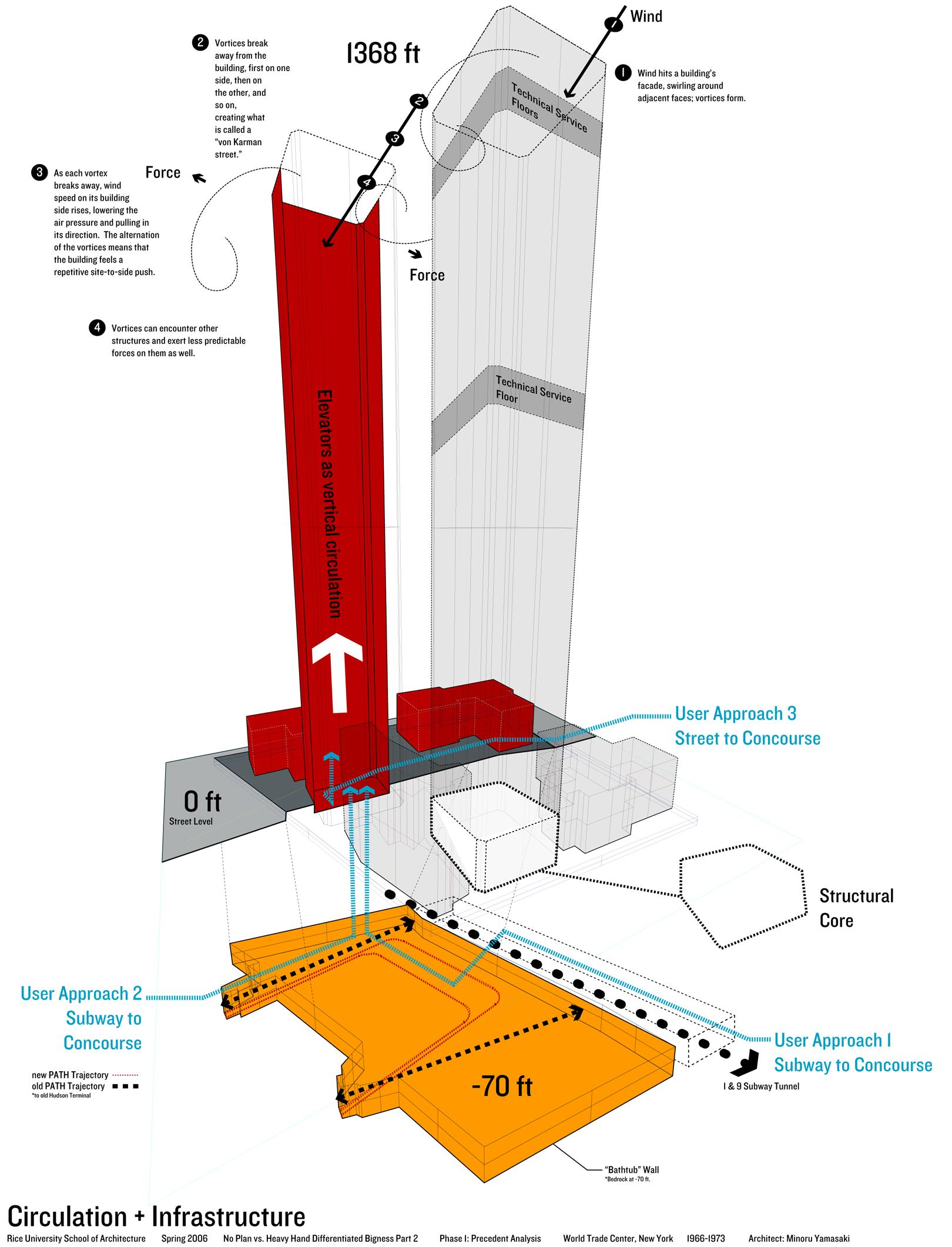 Infrastructural Diagram