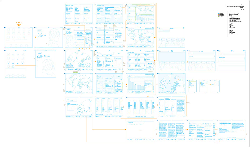 UX Wireframes and Workflow Map for iPad