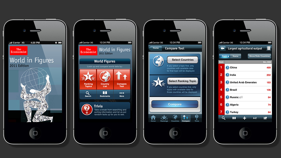 UI Finished Screens for iPhone