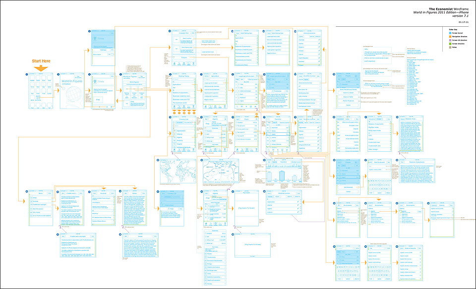 UX Wireframes and Workflow Map for iPhone