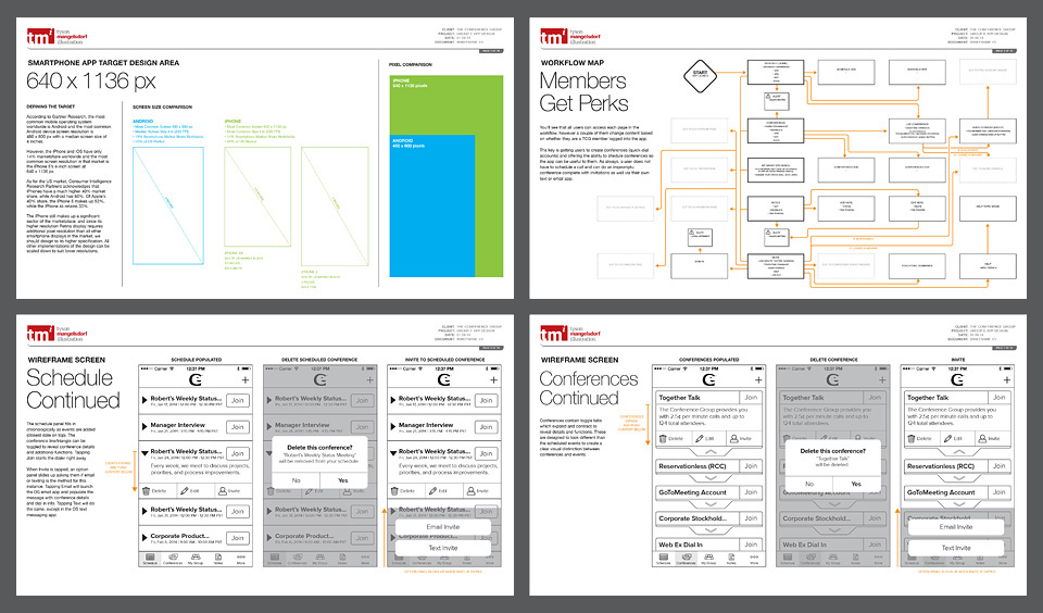 UX Documentation that Sets Technical Standards, Workflow, Wireframes, and Content