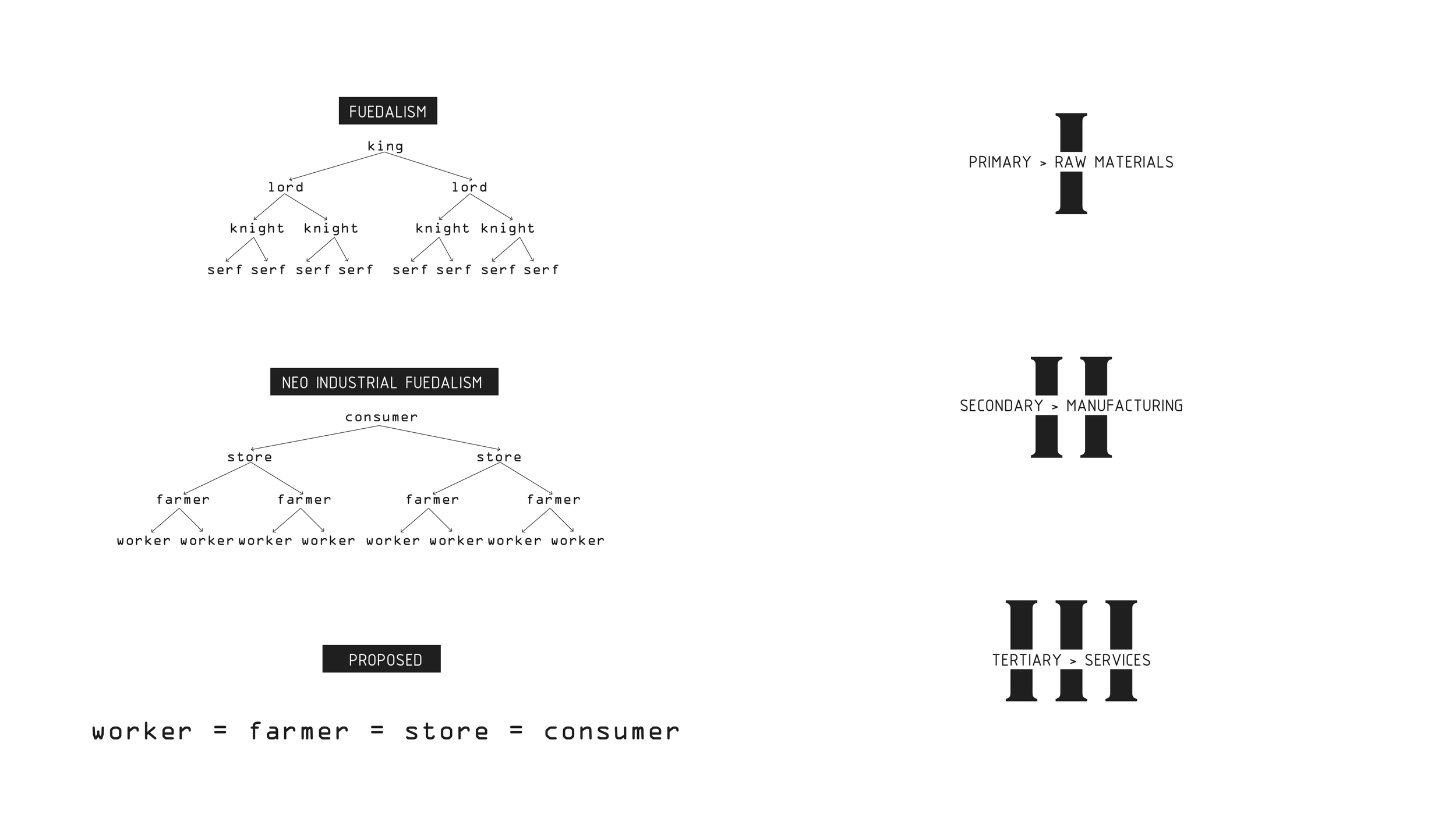 programmatic logic6.jpg