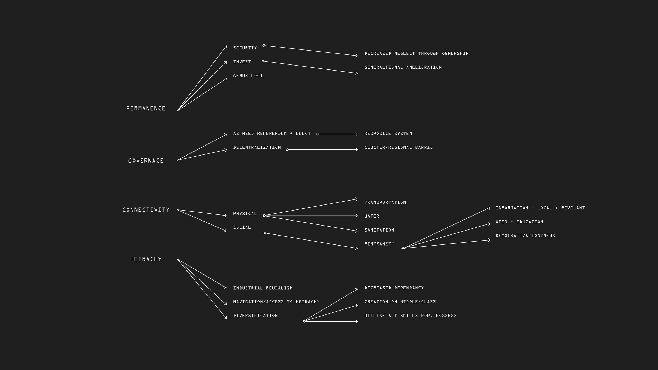 programmatic logic7.jpg