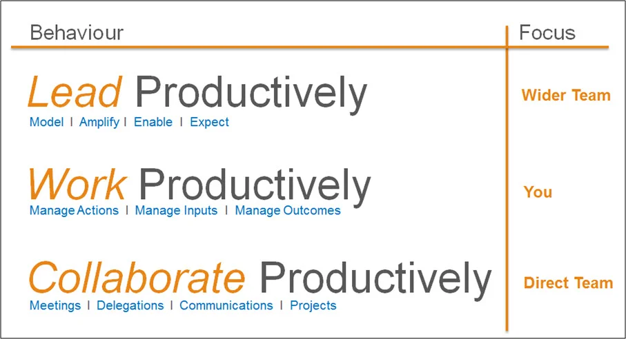 3 levels of productivity.jpg