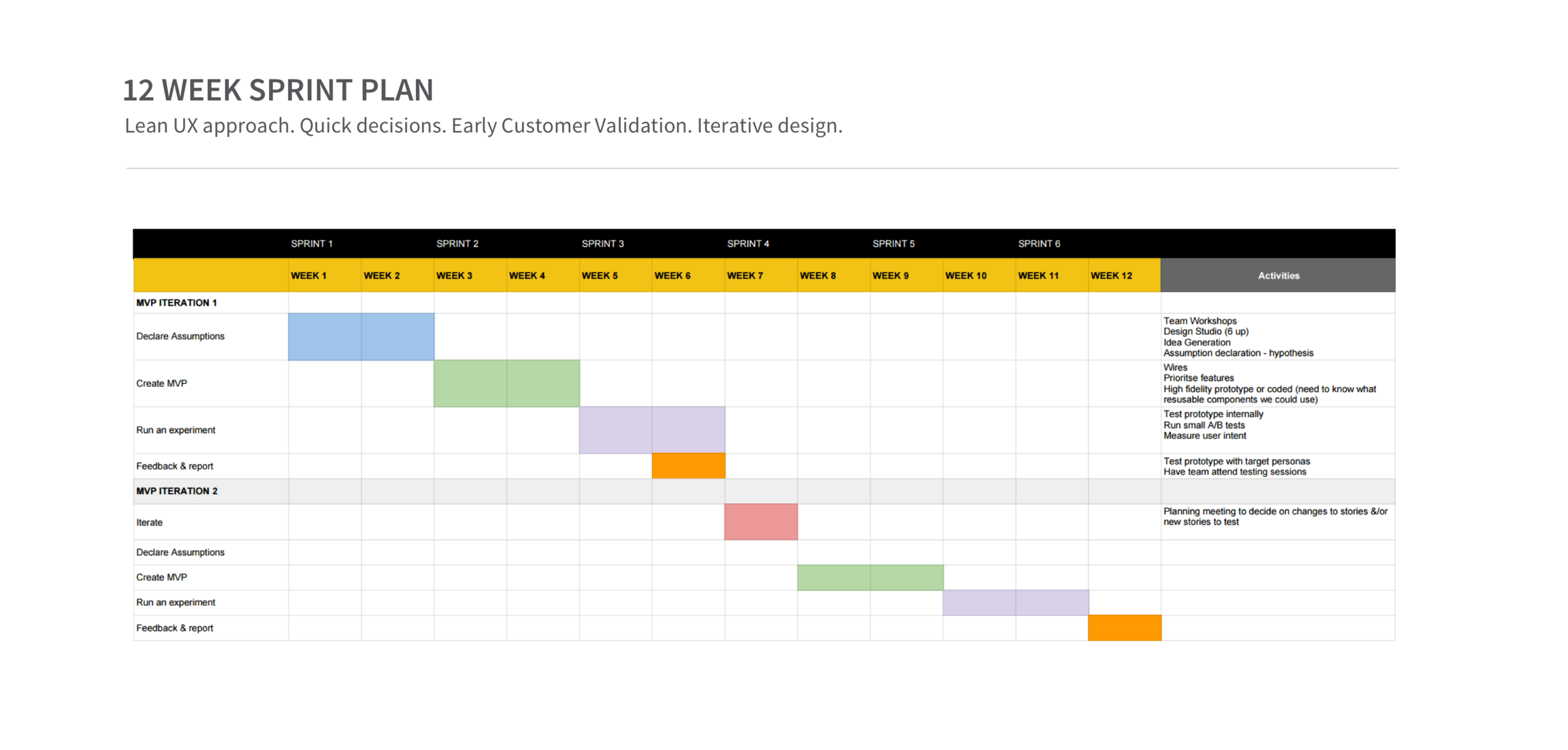 12 week plan.png