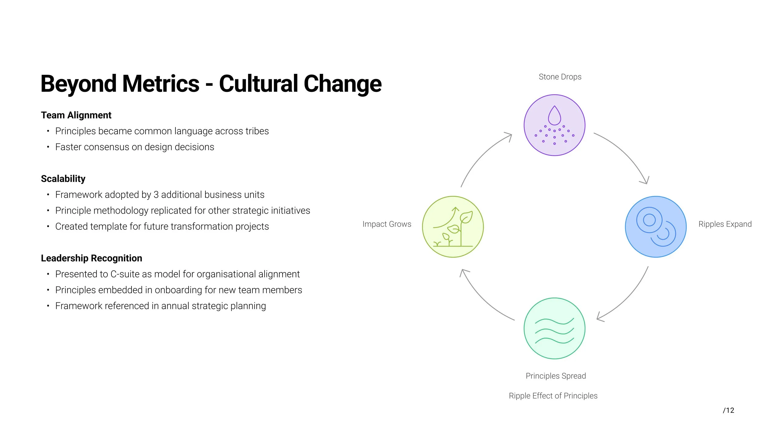 Experience Principles Case Study (slides)-images-15.jpg