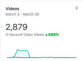 downstagemediavideoviewsincrease.png