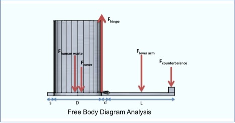 Counterbalance Mechanism