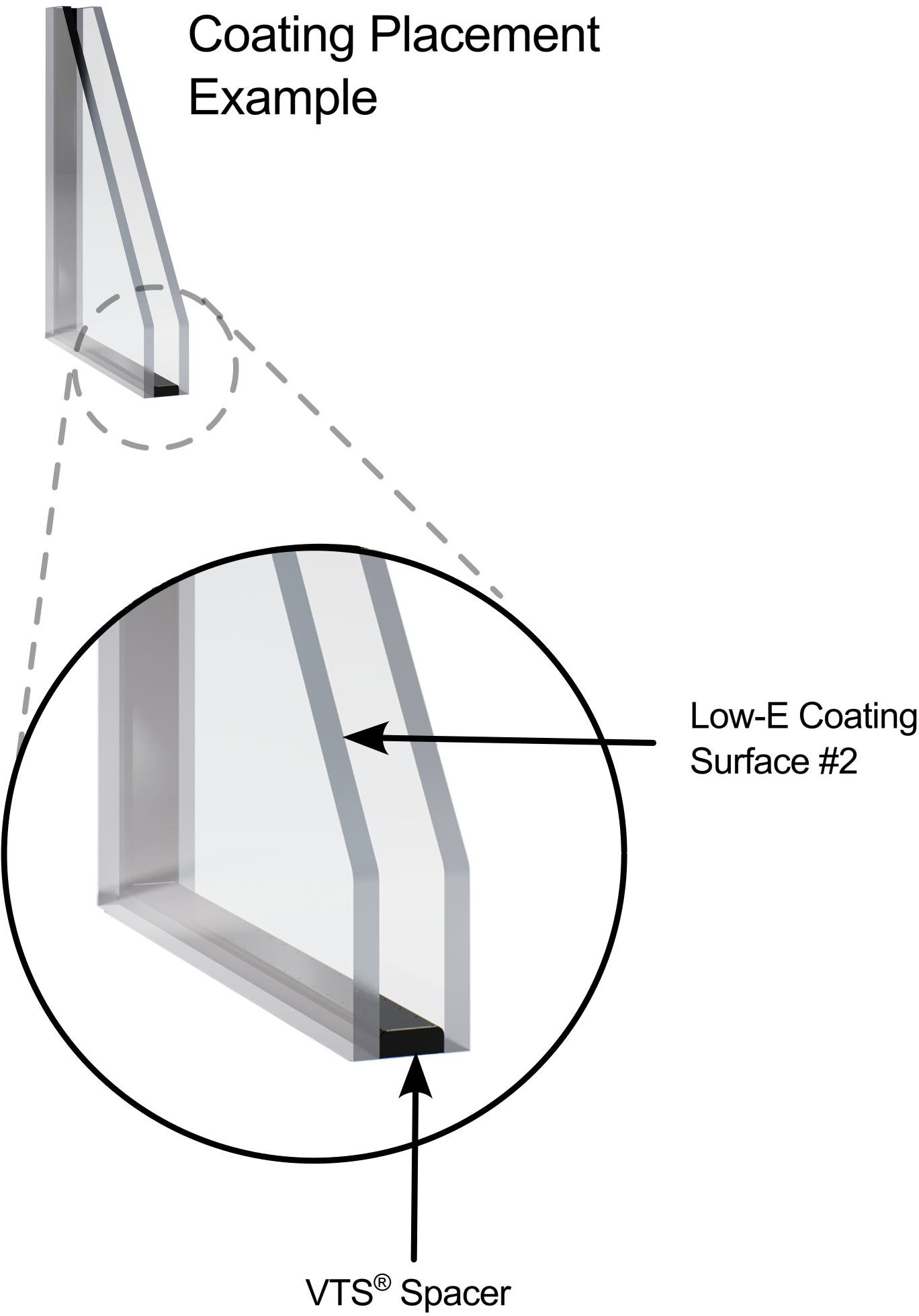 Diagram showing Viracon VNG-5024 coating on surface number two of an insulating glass unit