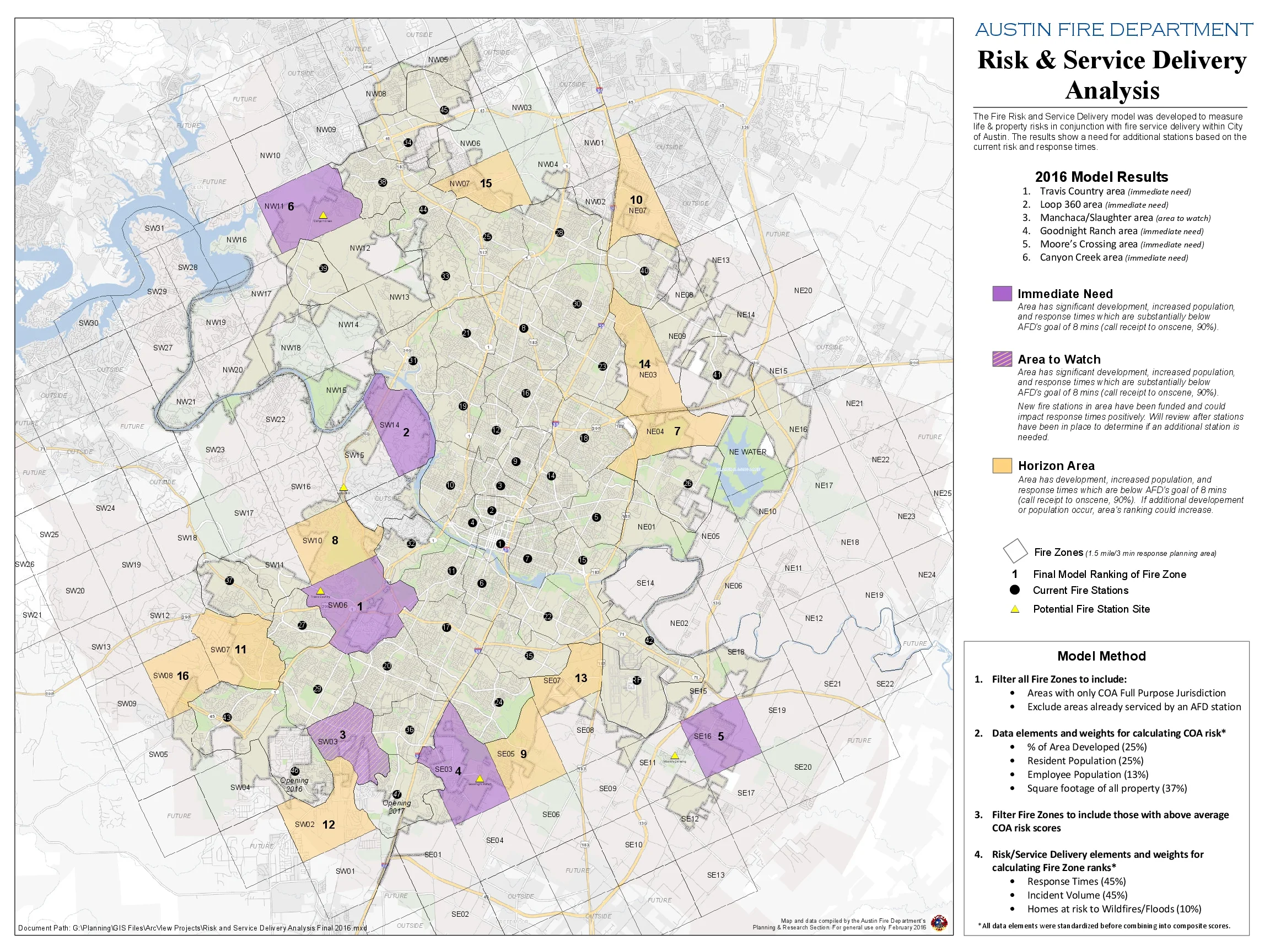 Risk and Service Delivery Analysis