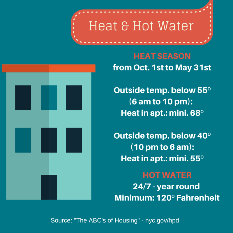 Heat & Hot Water.png