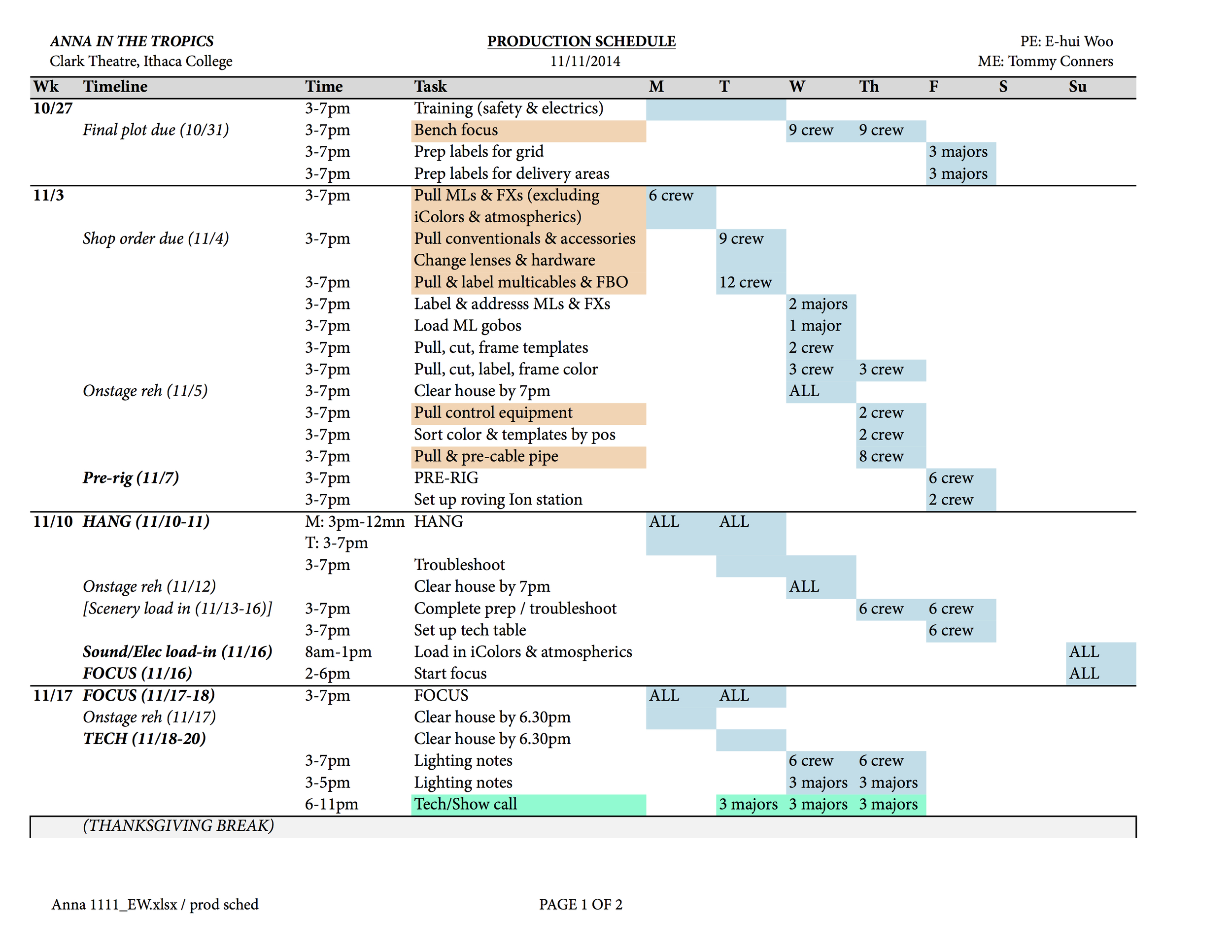 Anna in the Tropics - production schedule